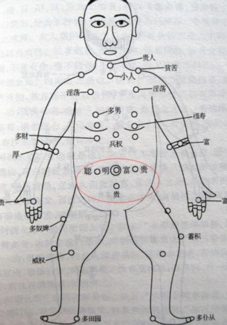 胸前长痣|女人胸前有痣的命运图解 (女胸前痣的位置与命运图)